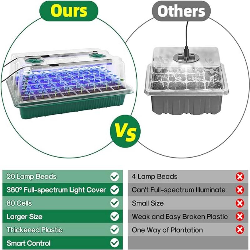 ถาดเพาะเมล็ดพร้อมไฟปลูกต้นไม้  - Seed Starter Tray บทวิจารณ์และราคา