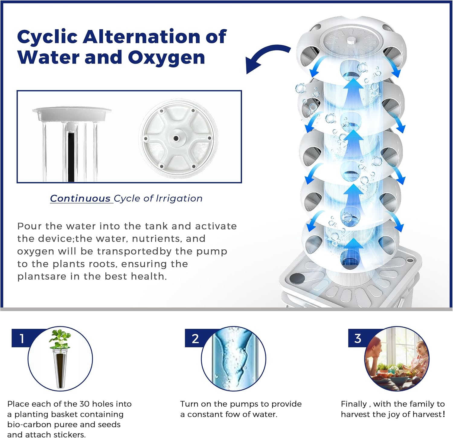 ชุดอุปกรณ์ปลูกพืชแบบไฮโดรโปนิก - Hydroponic Kit บทวิจารณ์และราคา