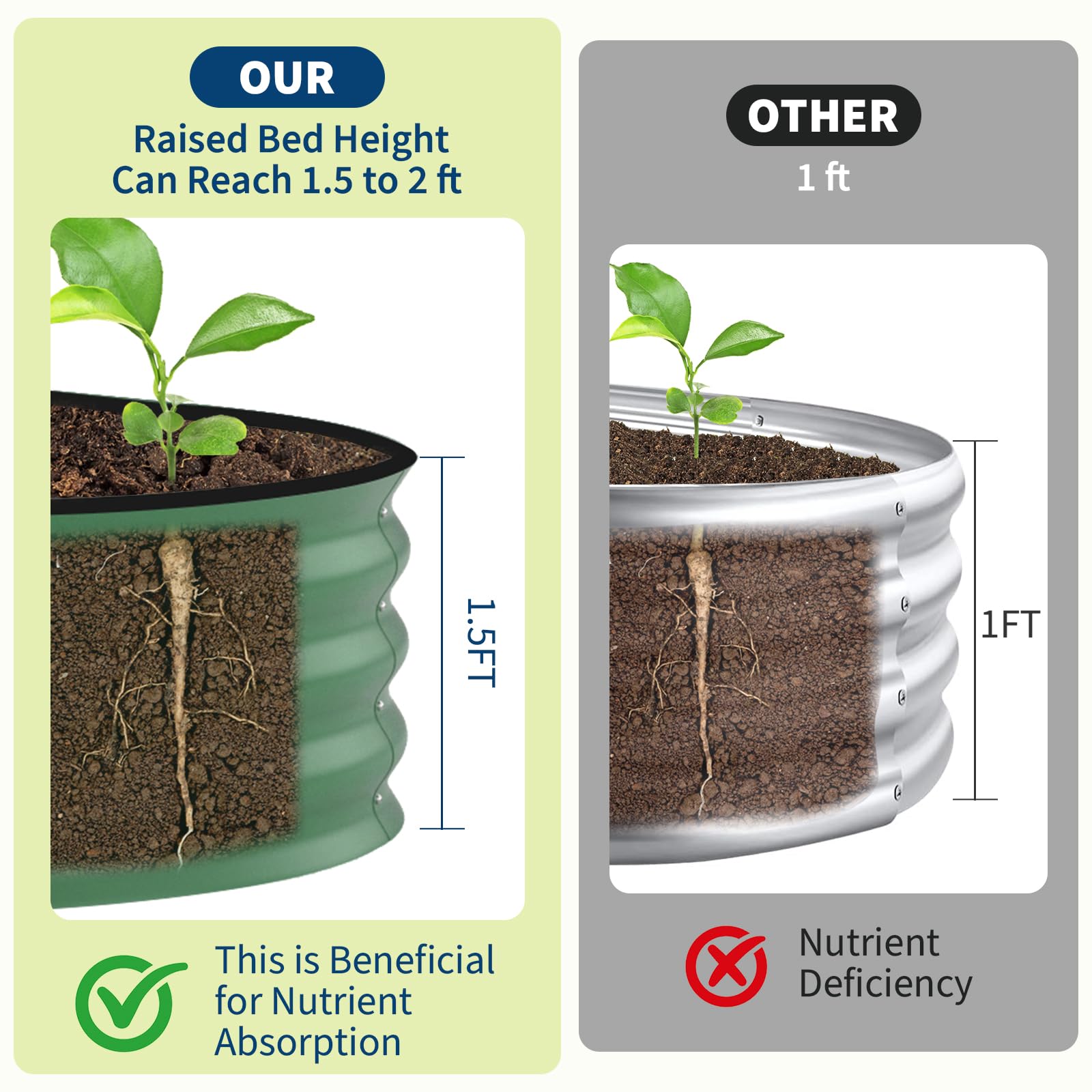 แปลงปลูกผักยกพื้นชุบสังกะสี ขน - Raised Garden Bed บทวิจารณ์และราคา