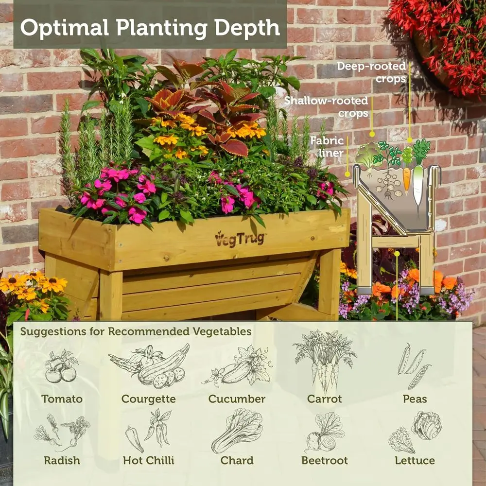 กระถางปลูกต้นไม้ติดผนังขนาดเล็ - Vertical Planter บทวิจารณ์และราคา